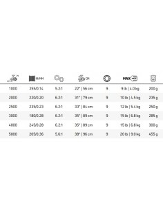 Carrete Penn Clash II | El Pescador de Raos 2