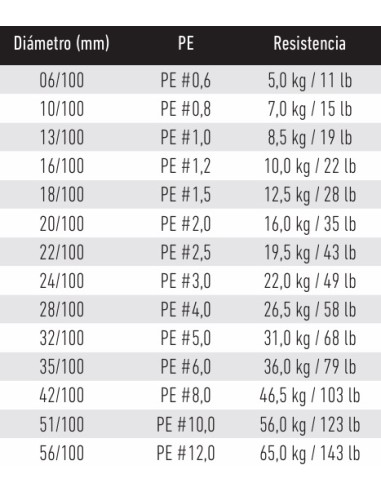 Trenzado Daiwa J-Braid Expedition x8 150 mts | El Pescador de Raos