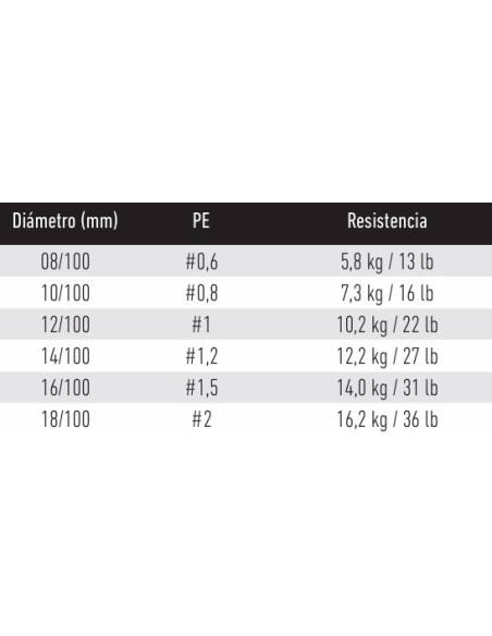 Trenzado Daiwa Morethan 12x EX 135mts | El Pescador de Raos