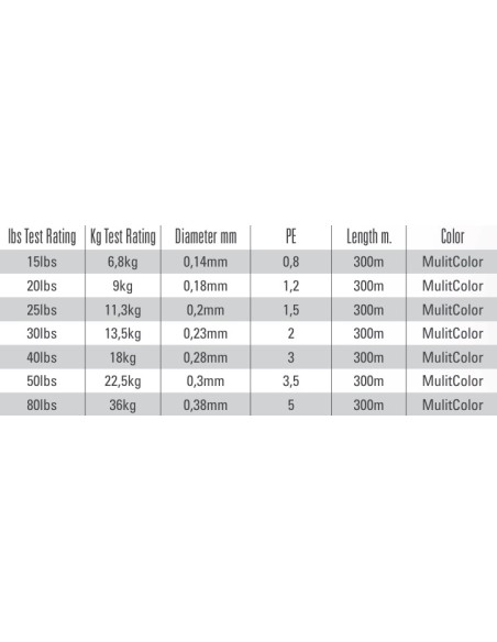 Trenzado Mustad Demon SPJ 8x 300mts | El Pescador de Raos