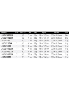 Carrete DAIWA Legalis LT 2023 | El Pescador de Raos 2