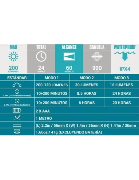 Linterna Olight H05s Active | El Pescador de Raos