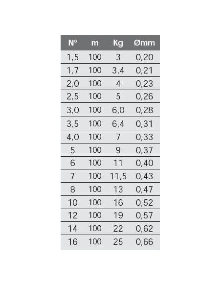 Fluorocarbón Duel 100mts H.d. Carbon Fune Leader | El Pescador de Raos